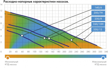 Насос Джилекс 260/10 Н (5306)