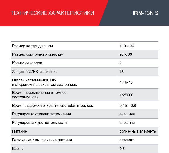 Маска сварщика Fubag IR 9-13N S черный (38072)