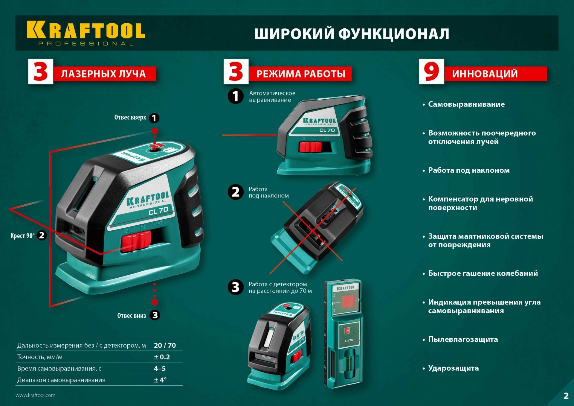 Лазерный нивелир Kraftool 34660-4