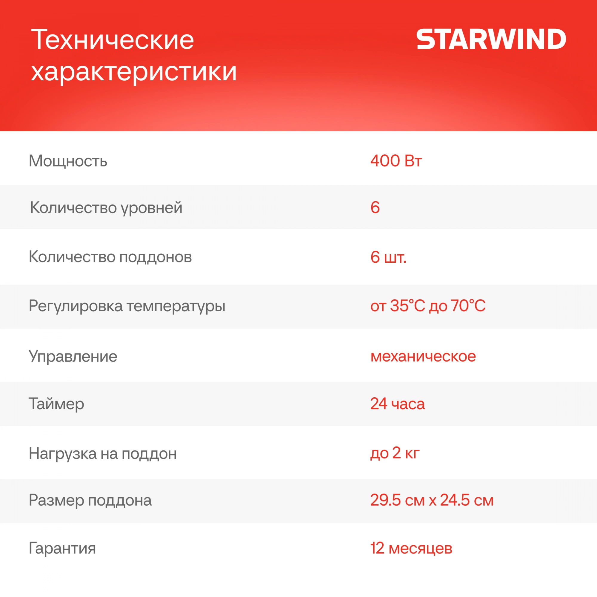 Сушка Starwind SFD6431 синий