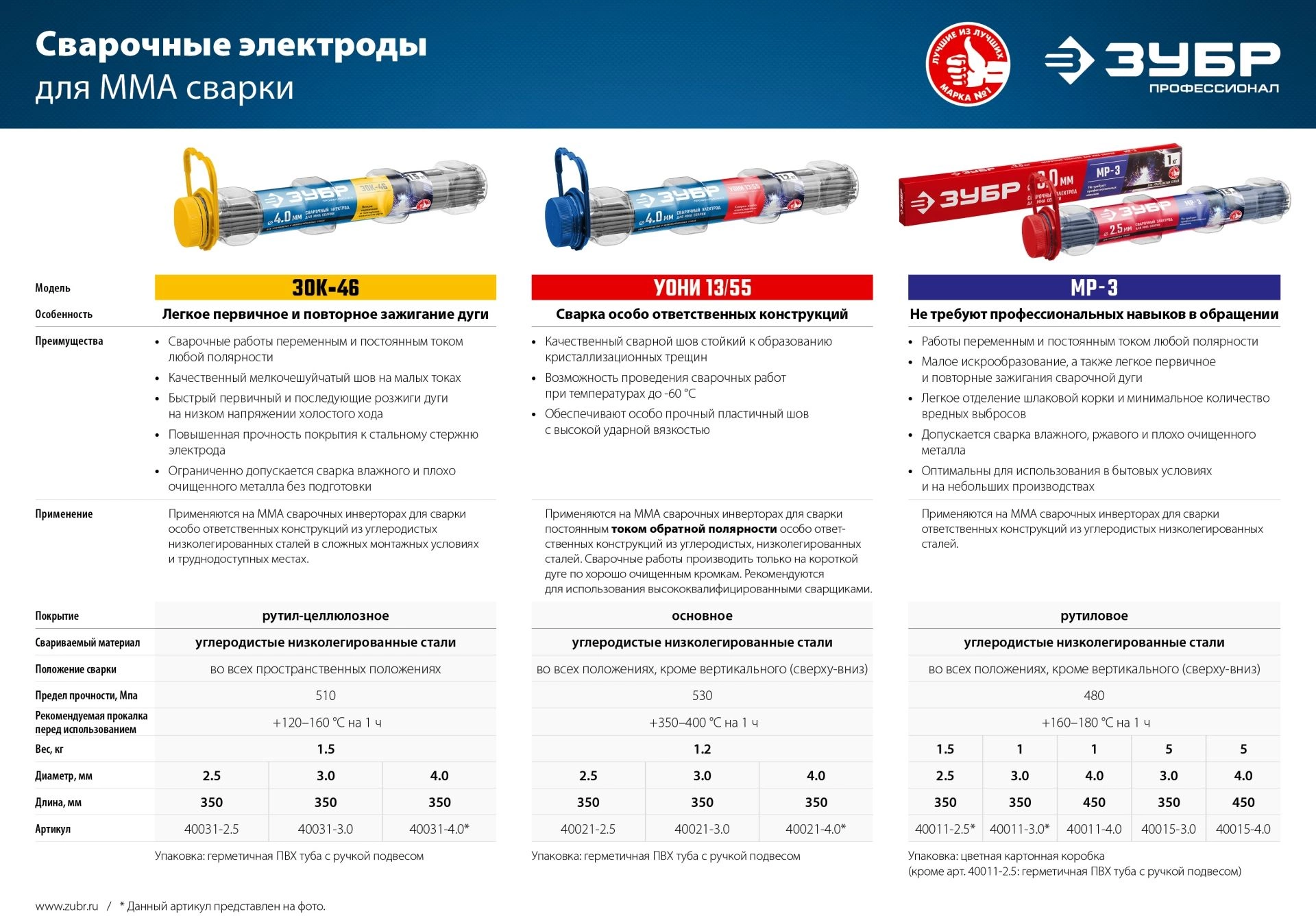 Электрод Зубр 40021-3.0 D3мм L350мм 1.2гр
