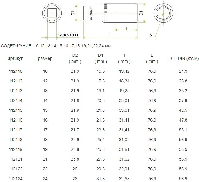 Набор торцевых головок Ombra 912212 в компл.:12 предметов (55466)