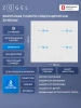 Индукционная варочная поверхность Zugel ZIH604W белый