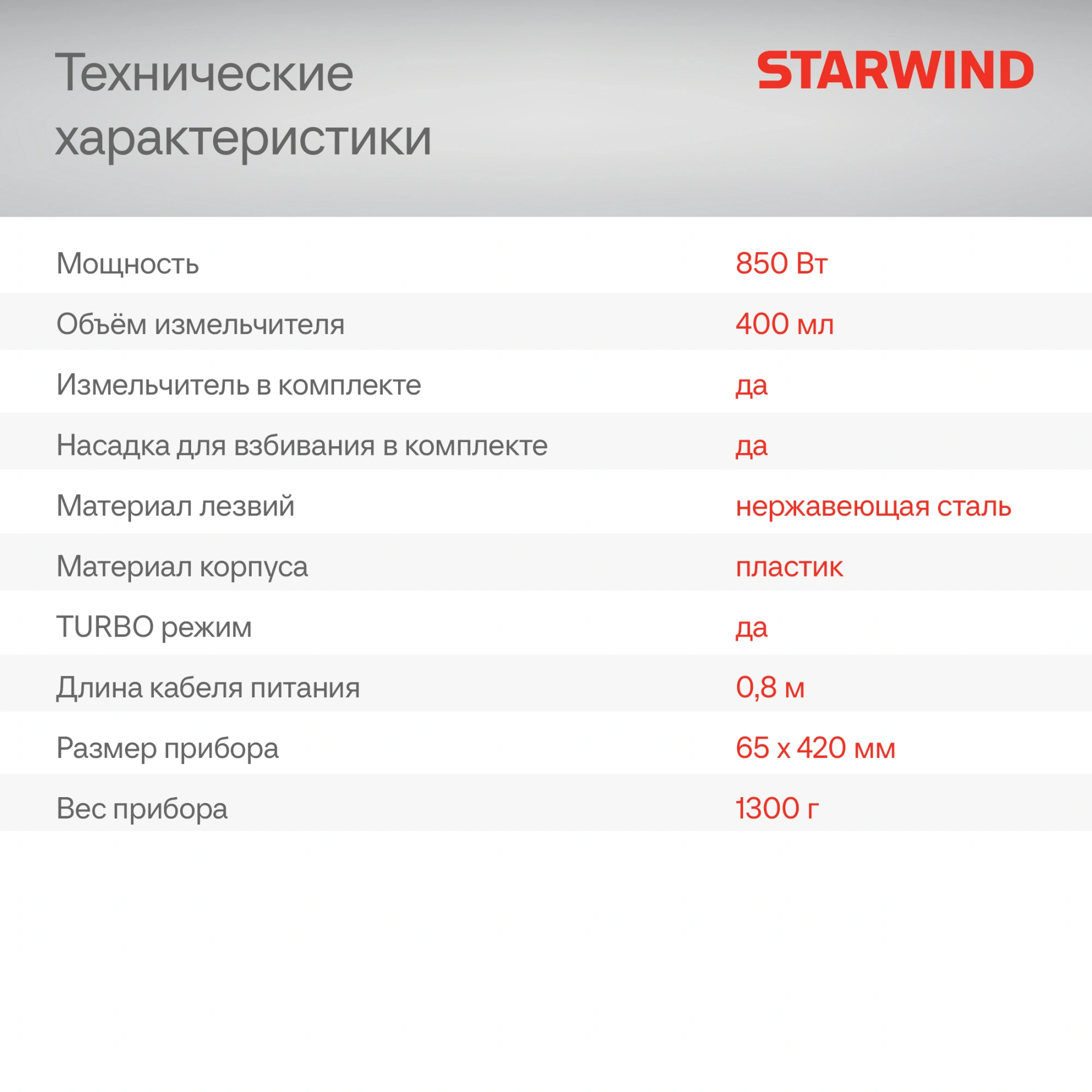 Блендер погружной Starwind SBP1113C бирюзовый