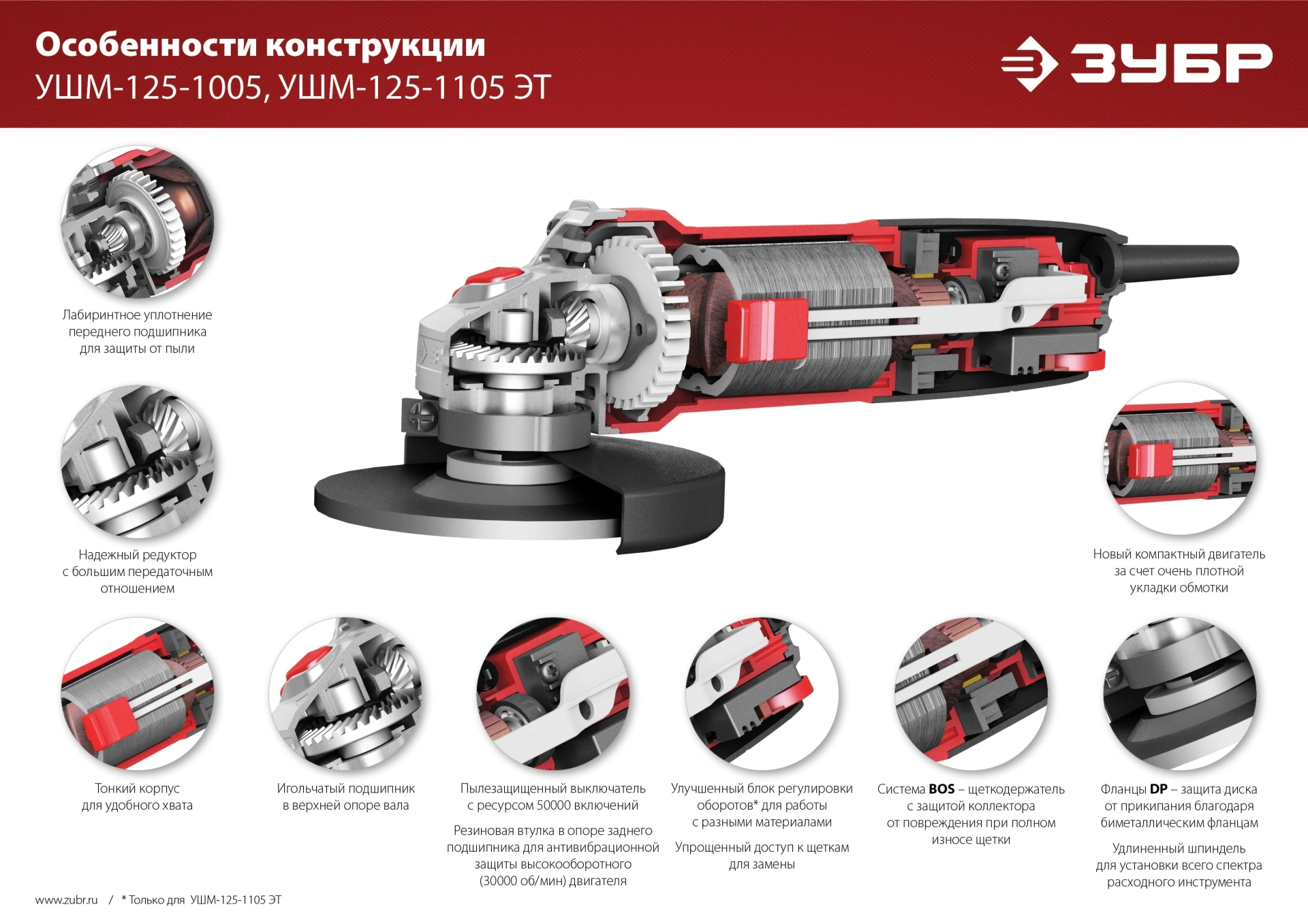 Угловая шлифмашина Зубр УШМ-125-1005