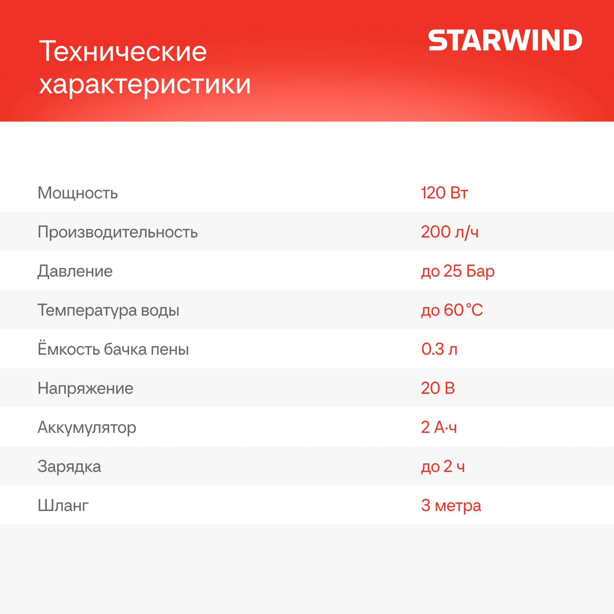 Минимойка Starwind SBW-25.20-0.0B