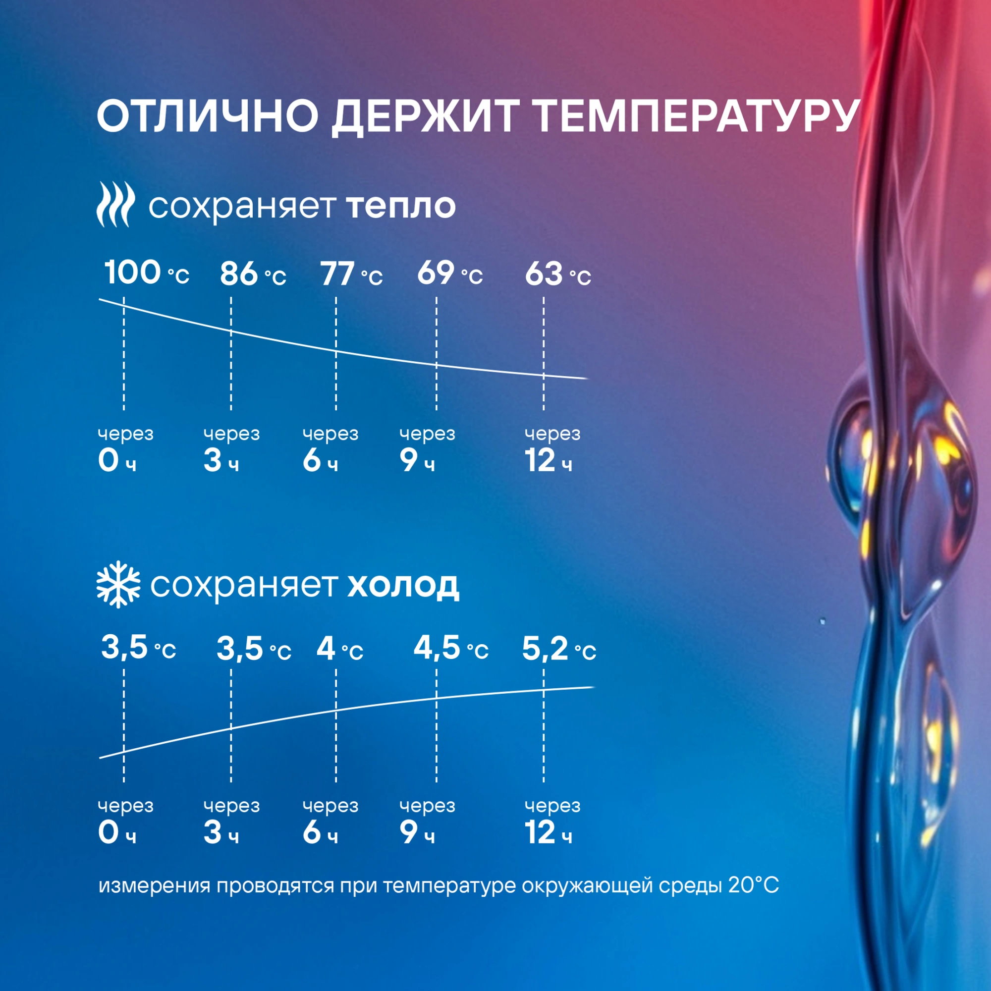 Термос Rondell RDS-1970, 1л, серый