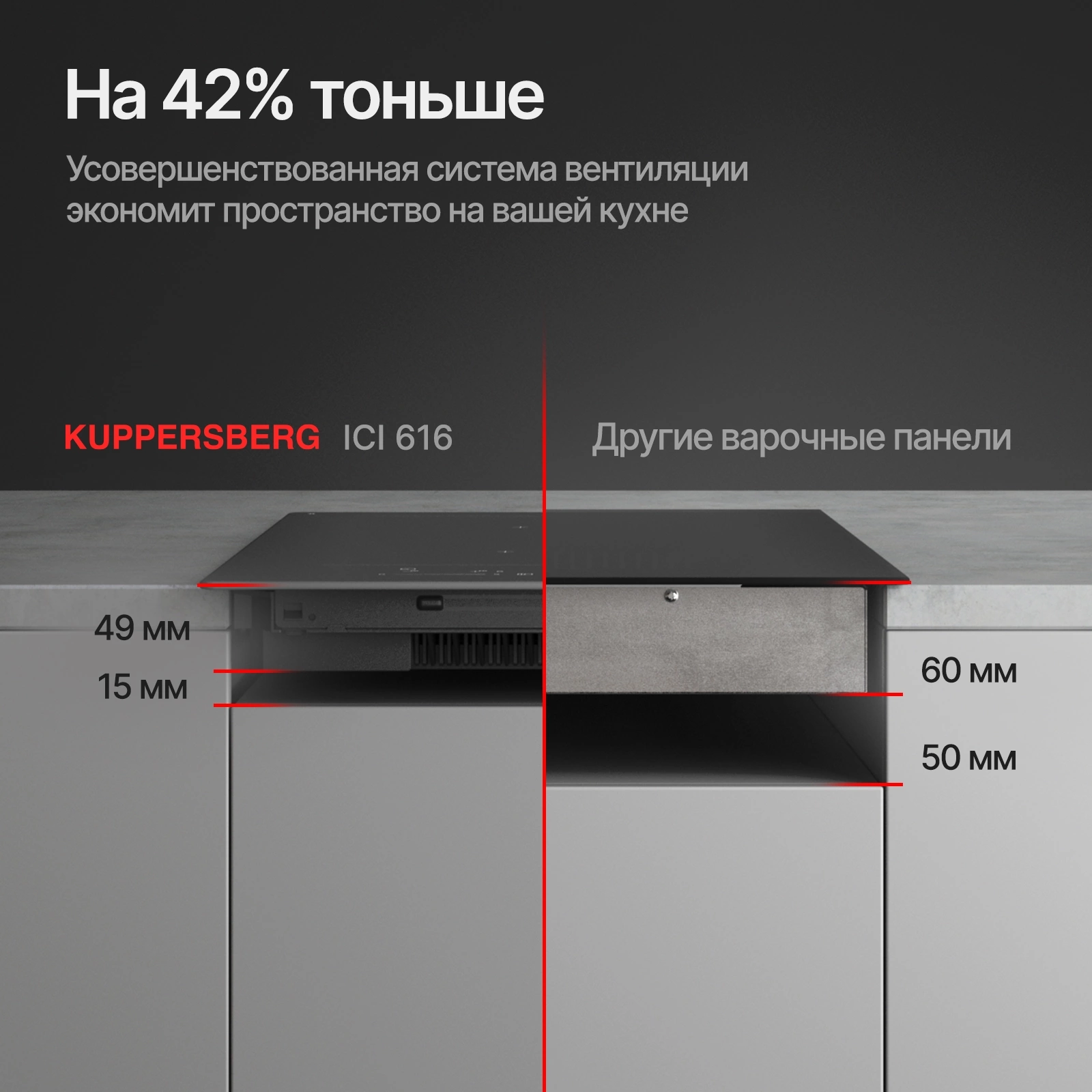 Индукционная варочная поверхность Kuppersberg ICI 616 черный (6967)
