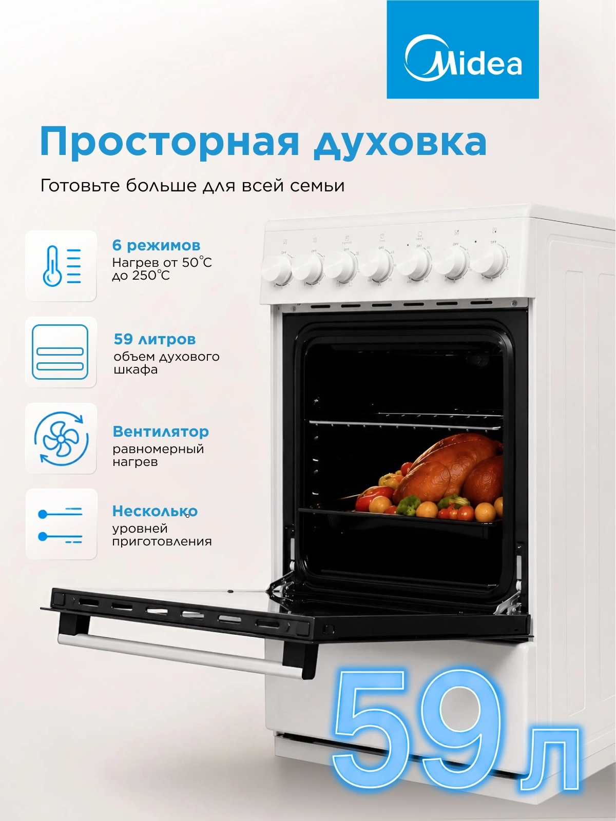 Плита электрическая Midea MFO-M4E20T6E(WH), стеклокерамика, белый/черный