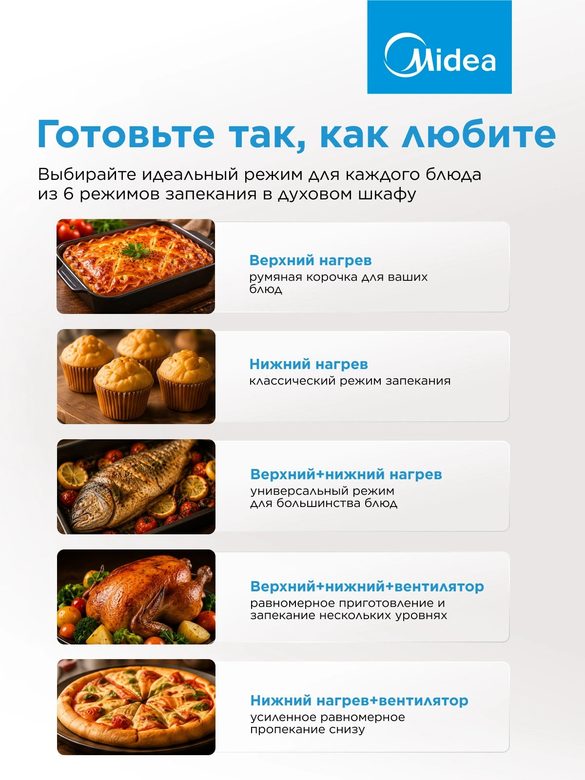 Плита электрическая Midea MFO-M4E20T6E(WH), стеклокерамика, белый/черный