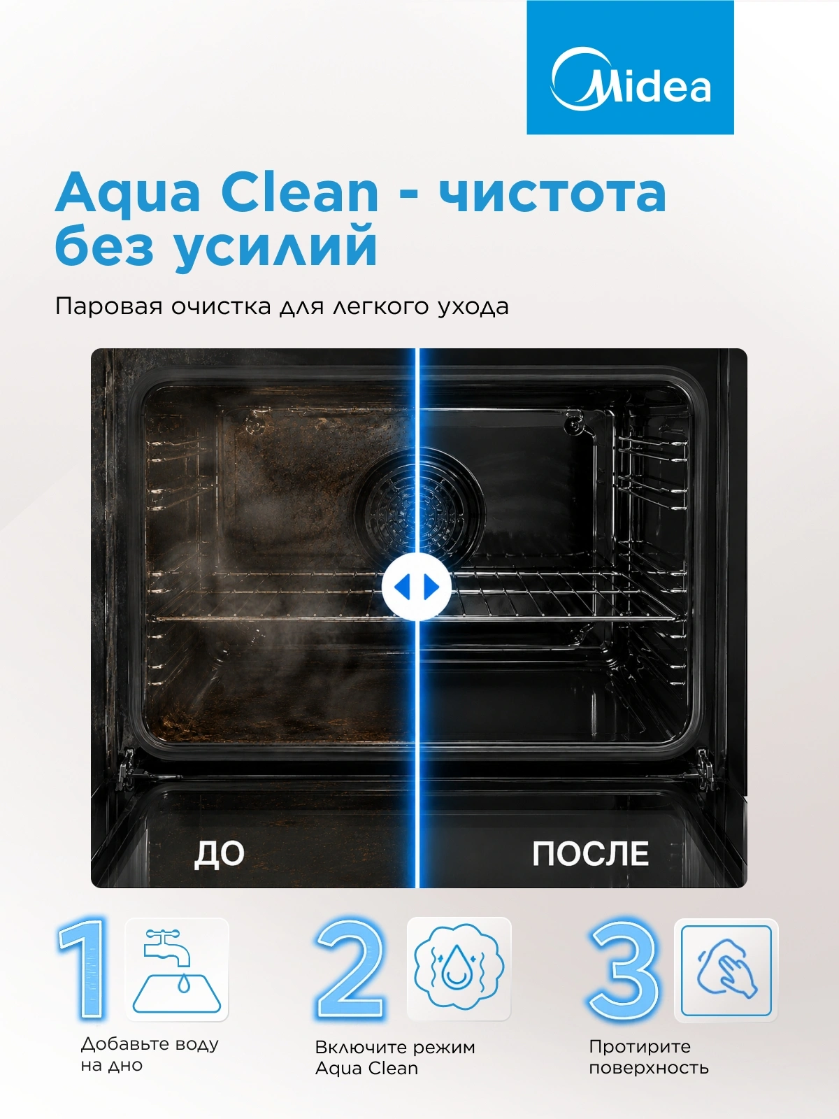Плита электрическая Midea MFO-M4E20T6E(WH), стеклокерамика, белый/черный