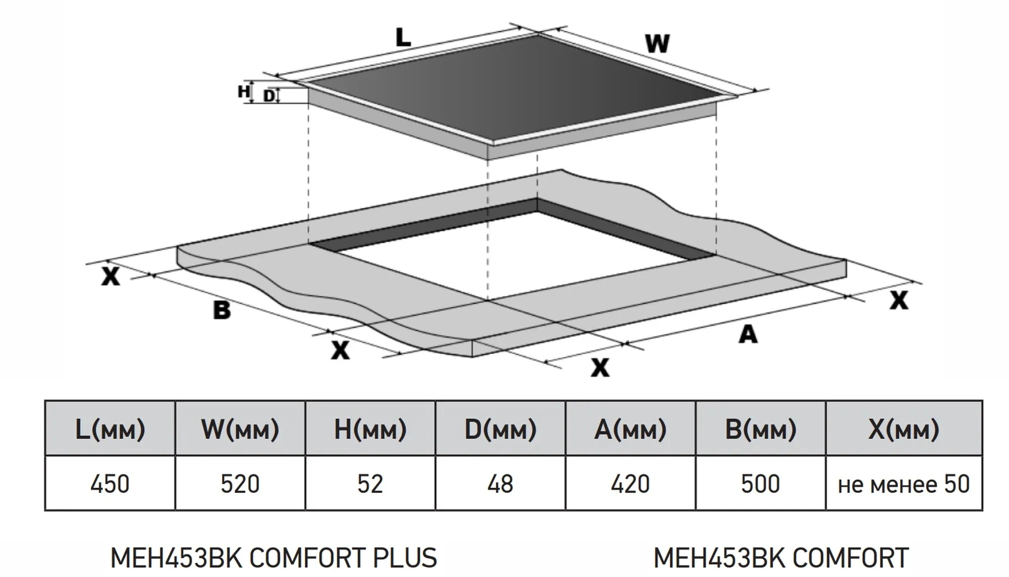 Варочная поверхность Meferi Comfort Plus MEH453BK черный (meh453bk comfort plus)