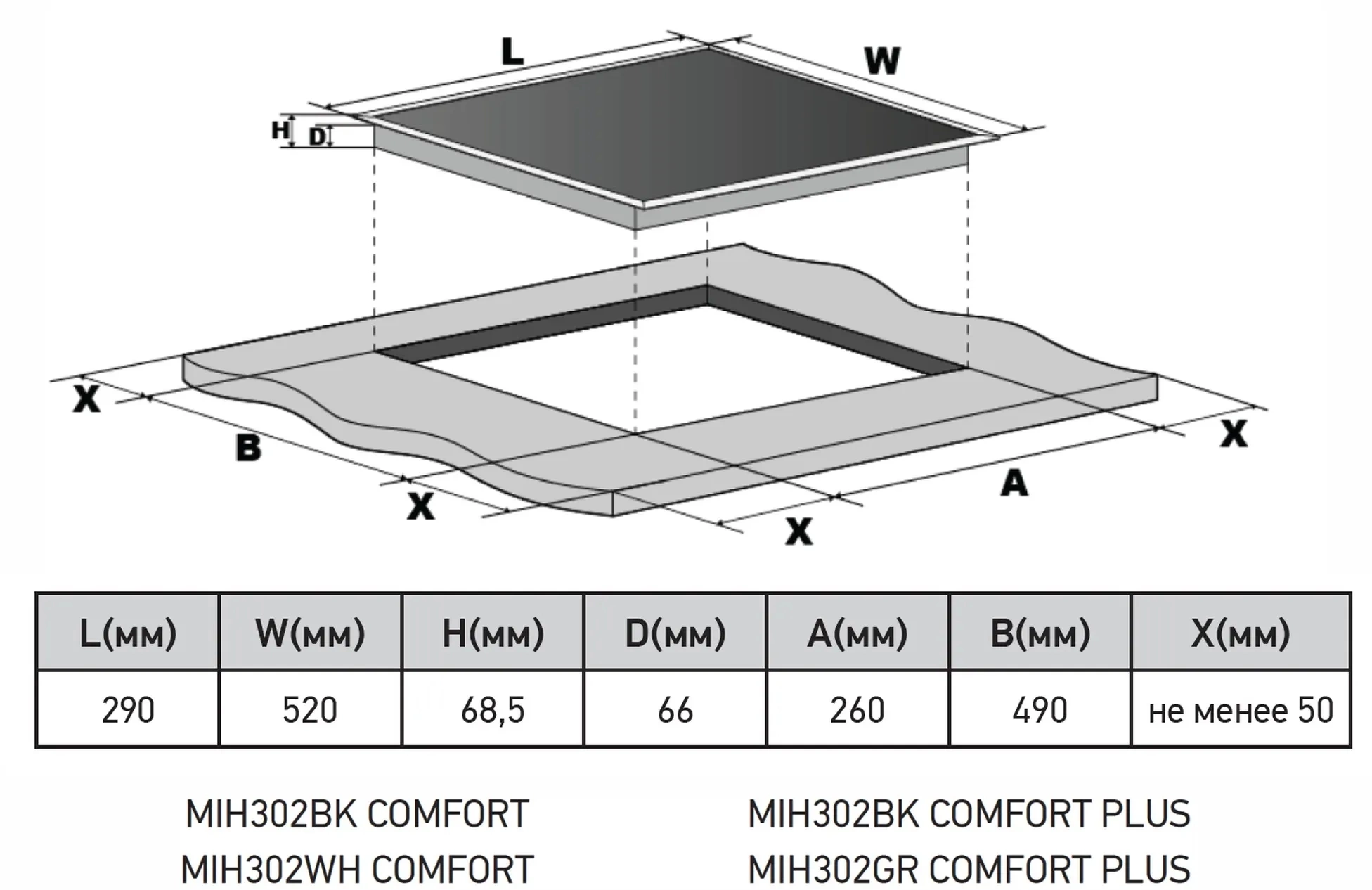 Индукционная варочная поверхность Meferi Comfort MIH302BK черный (mih302bk comfort)