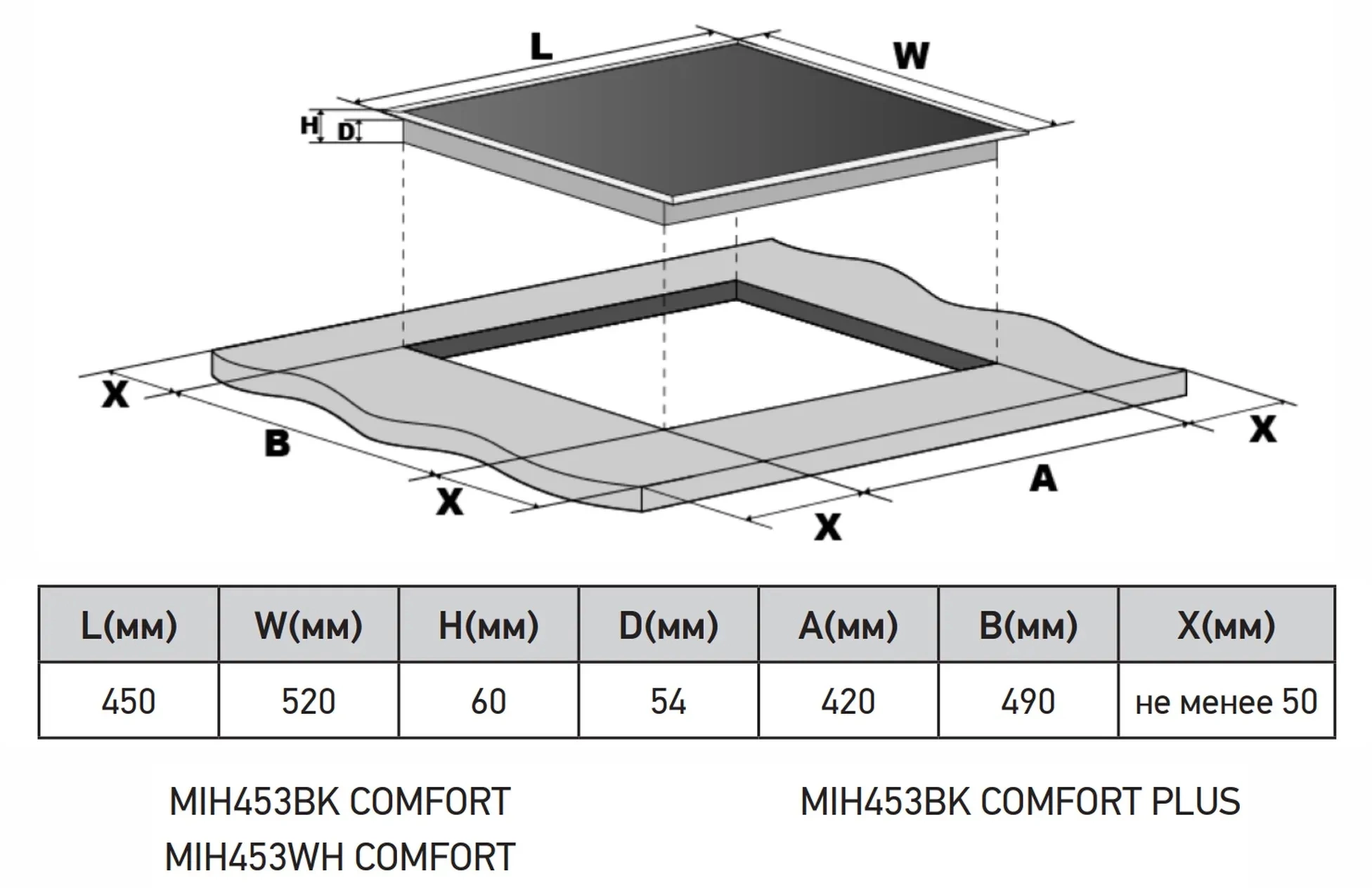 Индукционная варочная поверхность Meferi Comfort Plus MIH453BK черный (mih453bk comfort plus)
