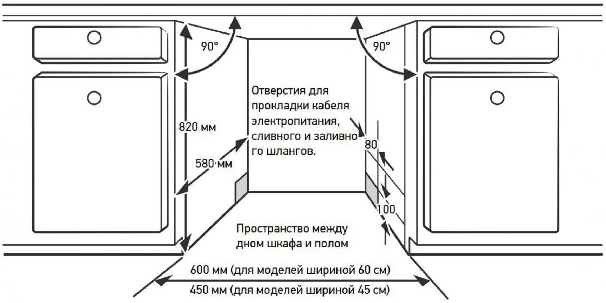 Посудомоечная машина Meferi Сomfort plus MDW4583 (mdw4583 comfort plus)