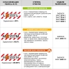 Строительный пылесос Daewoo DAVC 2516S оранжевый