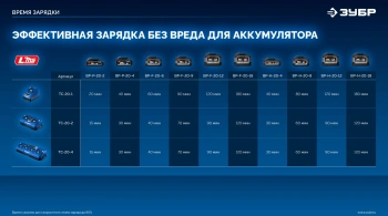 Дрель-шуруповерт Зубр DB-70-42