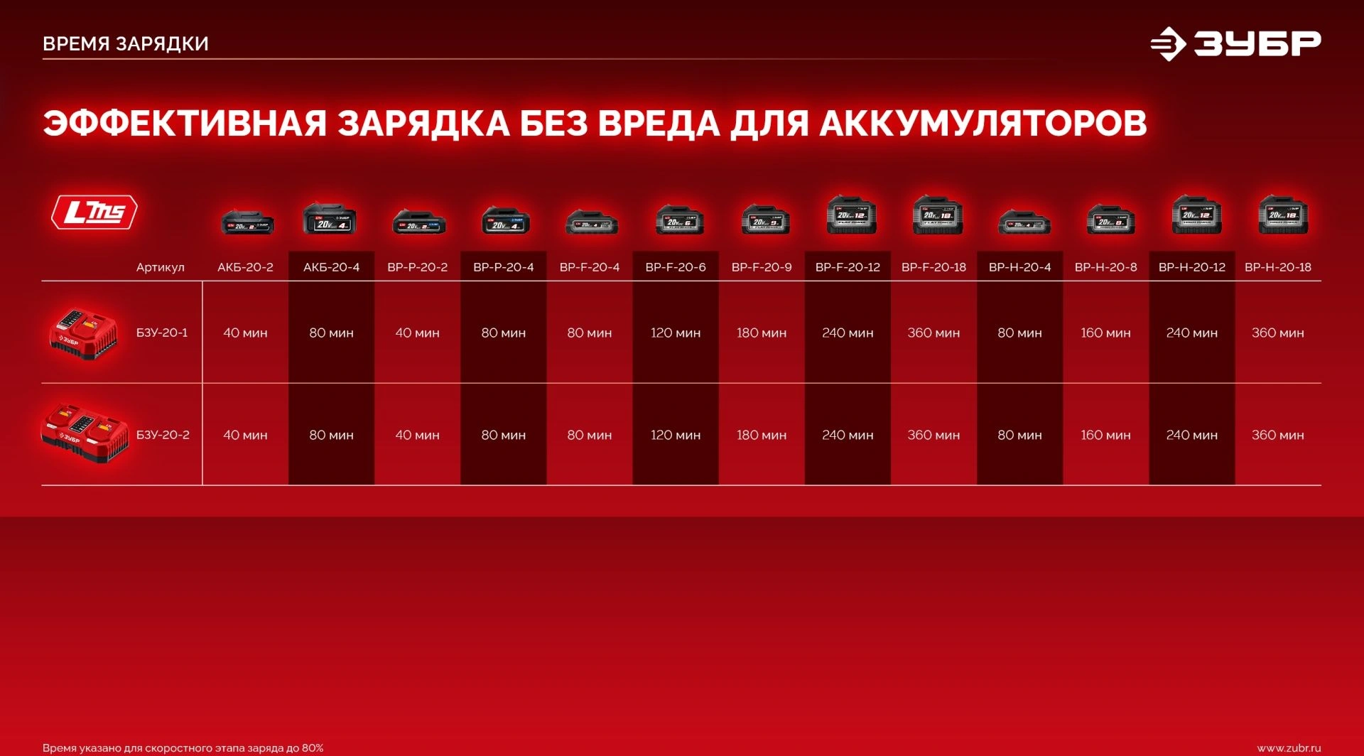 Дрель-шуруповерт Зубр ДБУ-45-22