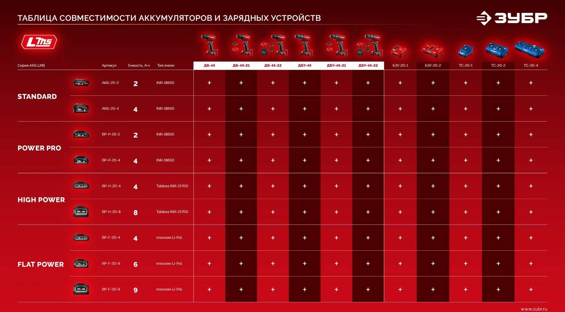 Дрель-шуруповерт Зубр ДБУ-45-22