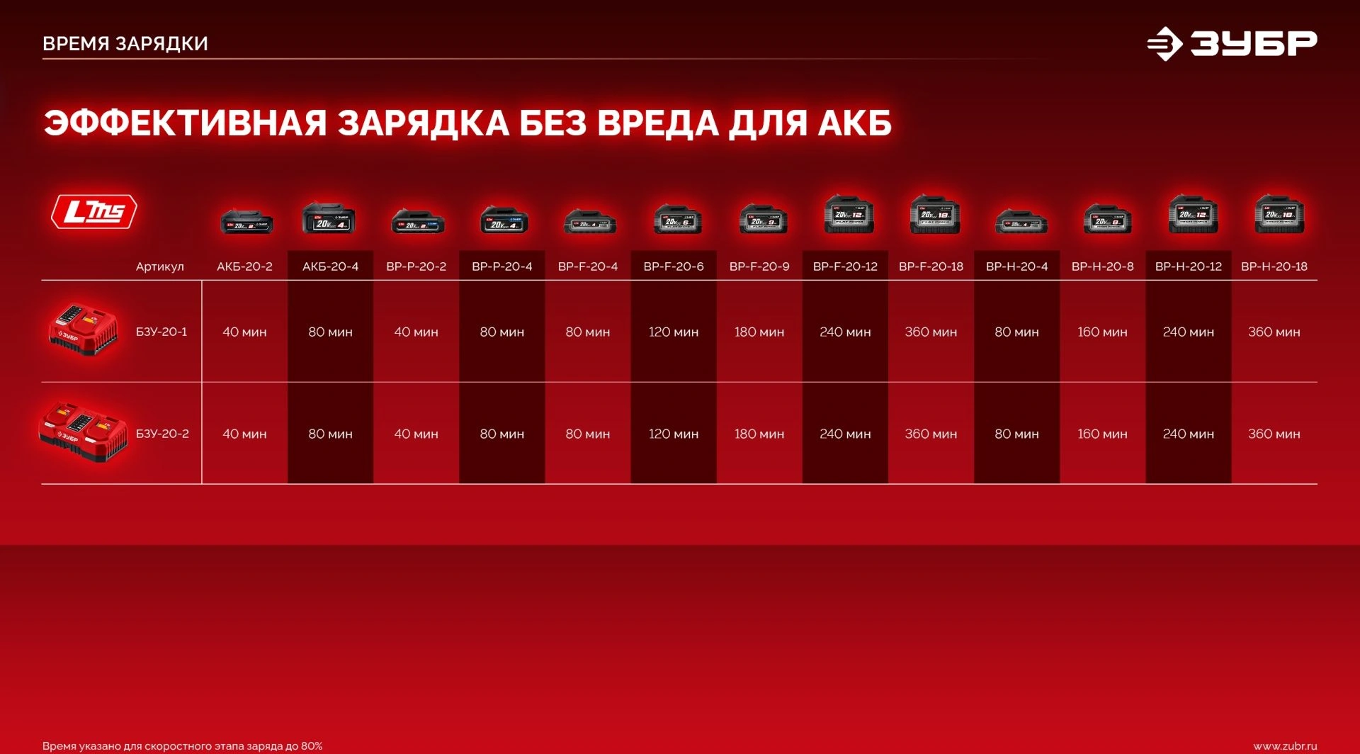 Дрель-шуруповерт Зубр ДБ-65-22