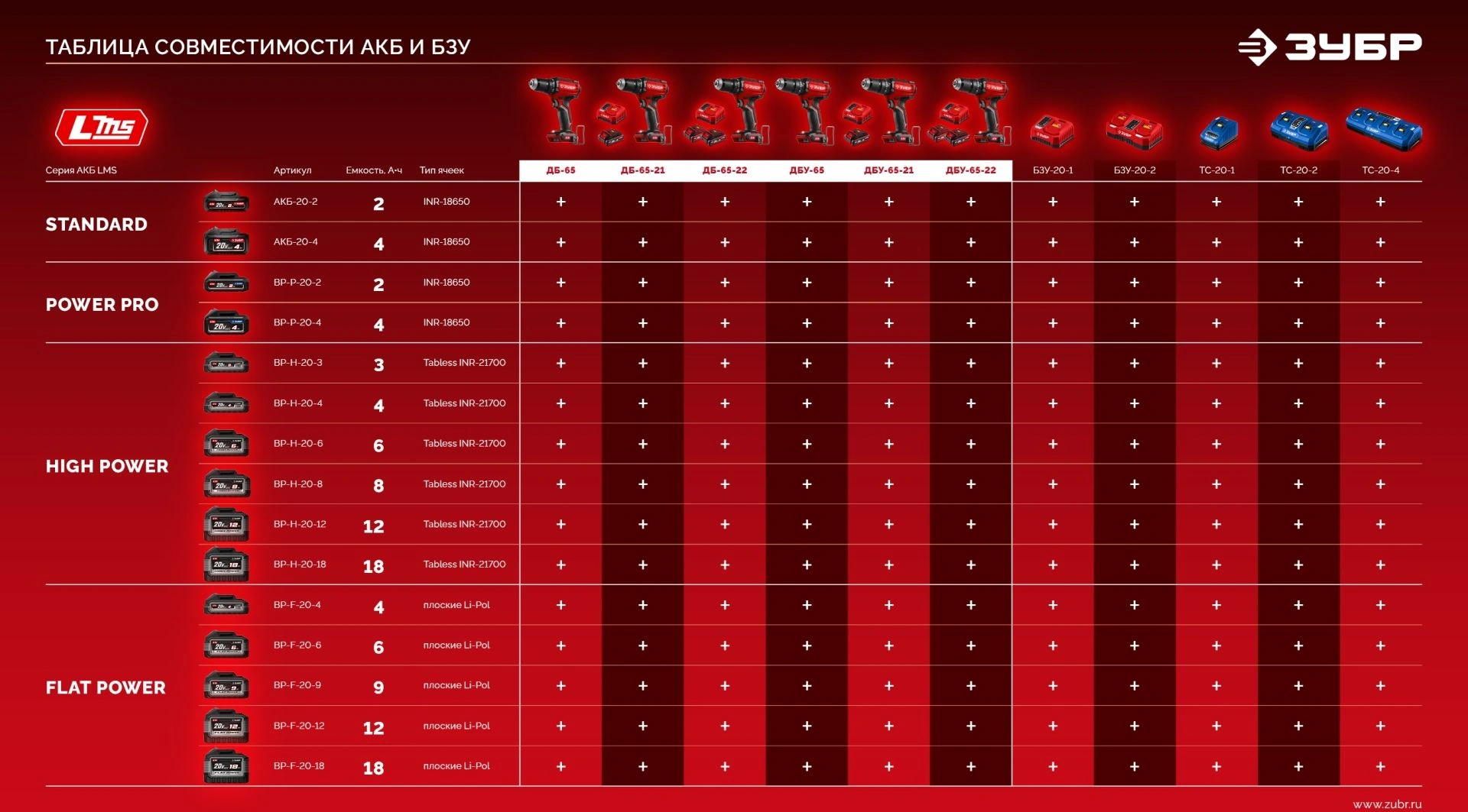 Дрель-шуруповерт Зубр ДБ-65-22