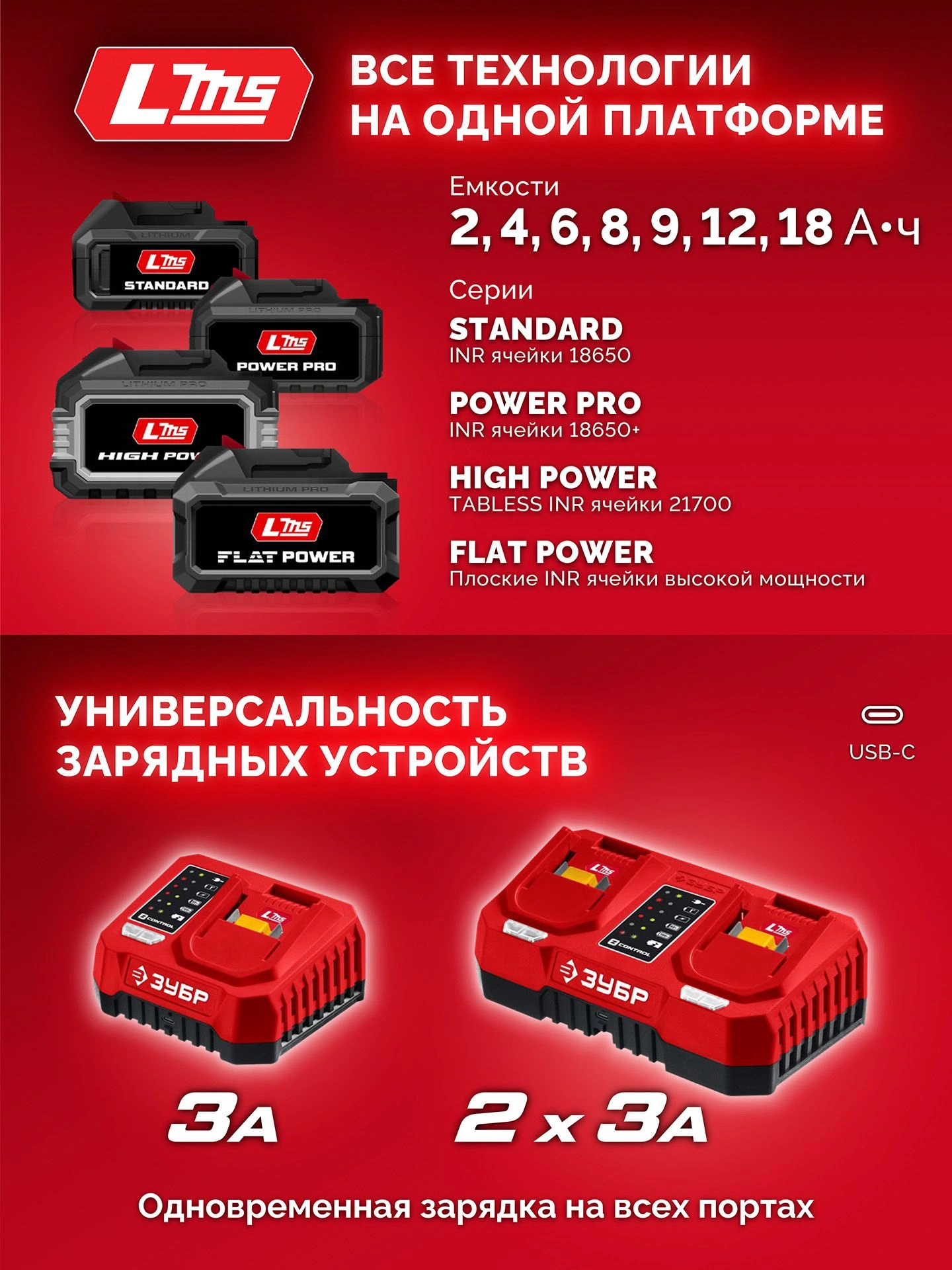 Дрель-шуруповерт Зубр ДБ-65-22