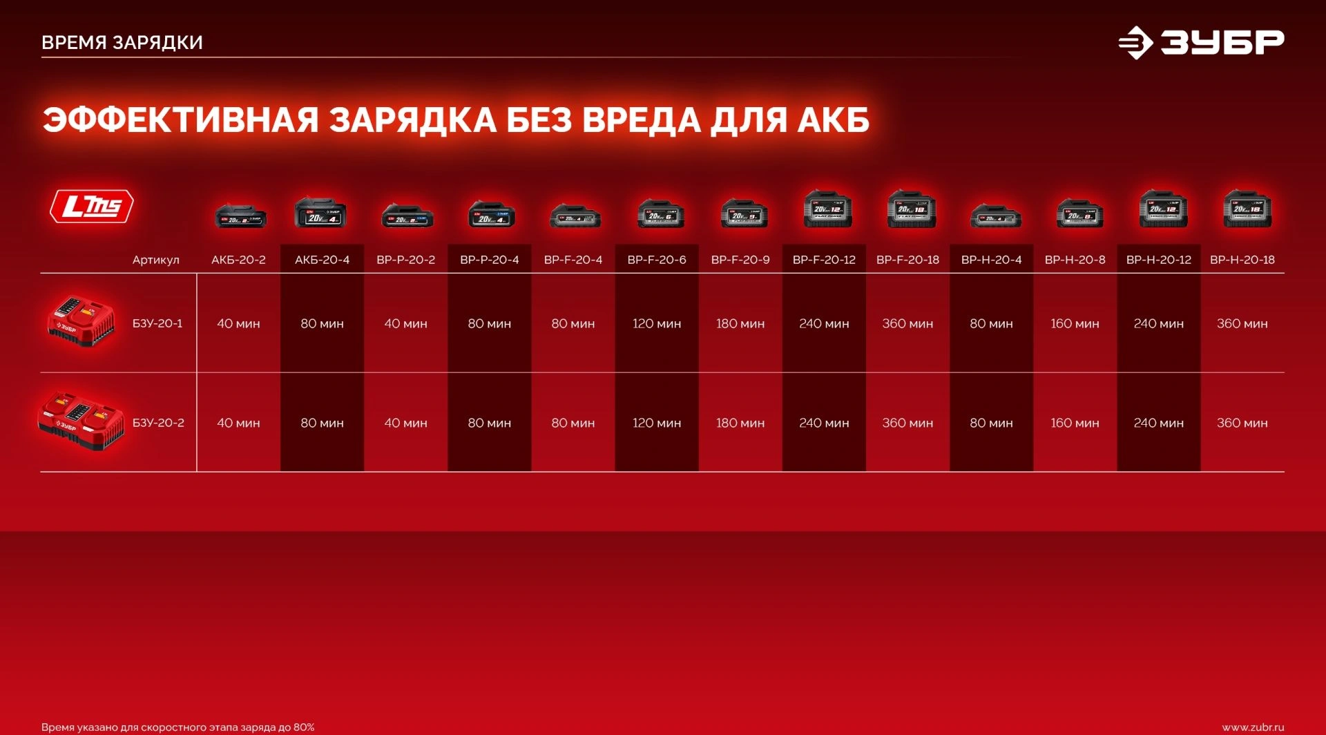 Дрель-шуруповерт Зубр ДБУ-165-21