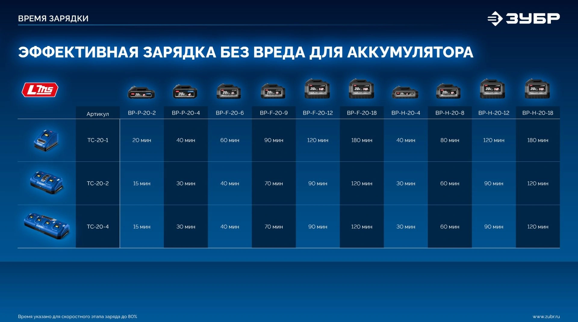Дрель-шуруповерт Зубр DB-50-42-H3