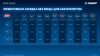 Дрель-шуруповерт Зубр DB-50-42-H3