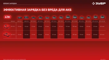 Дрель-шуруповерт Зубр ДШ-40-22