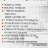 Электрогриль Supra GS-7410 черный/серебристый