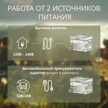 Автохолодильник Tesler CCF-3501 зеленый