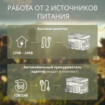 Автохолодильник Tesler CCF-5001 зеленый
