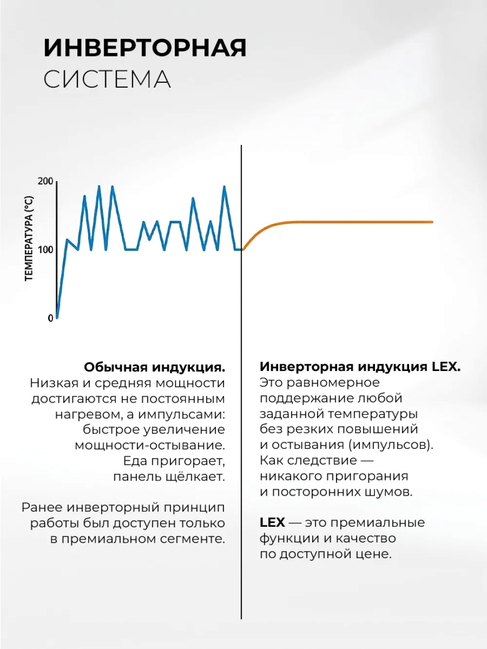 Индукционная варочная поверхность Lex Hi-Tech EVI 640A I GR серый (chpe000105)