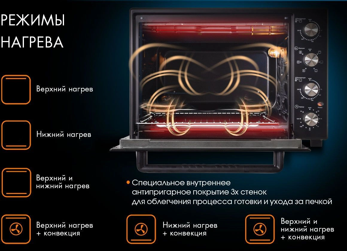 Мини-печь Endever Danko 4069 черный (90901)
