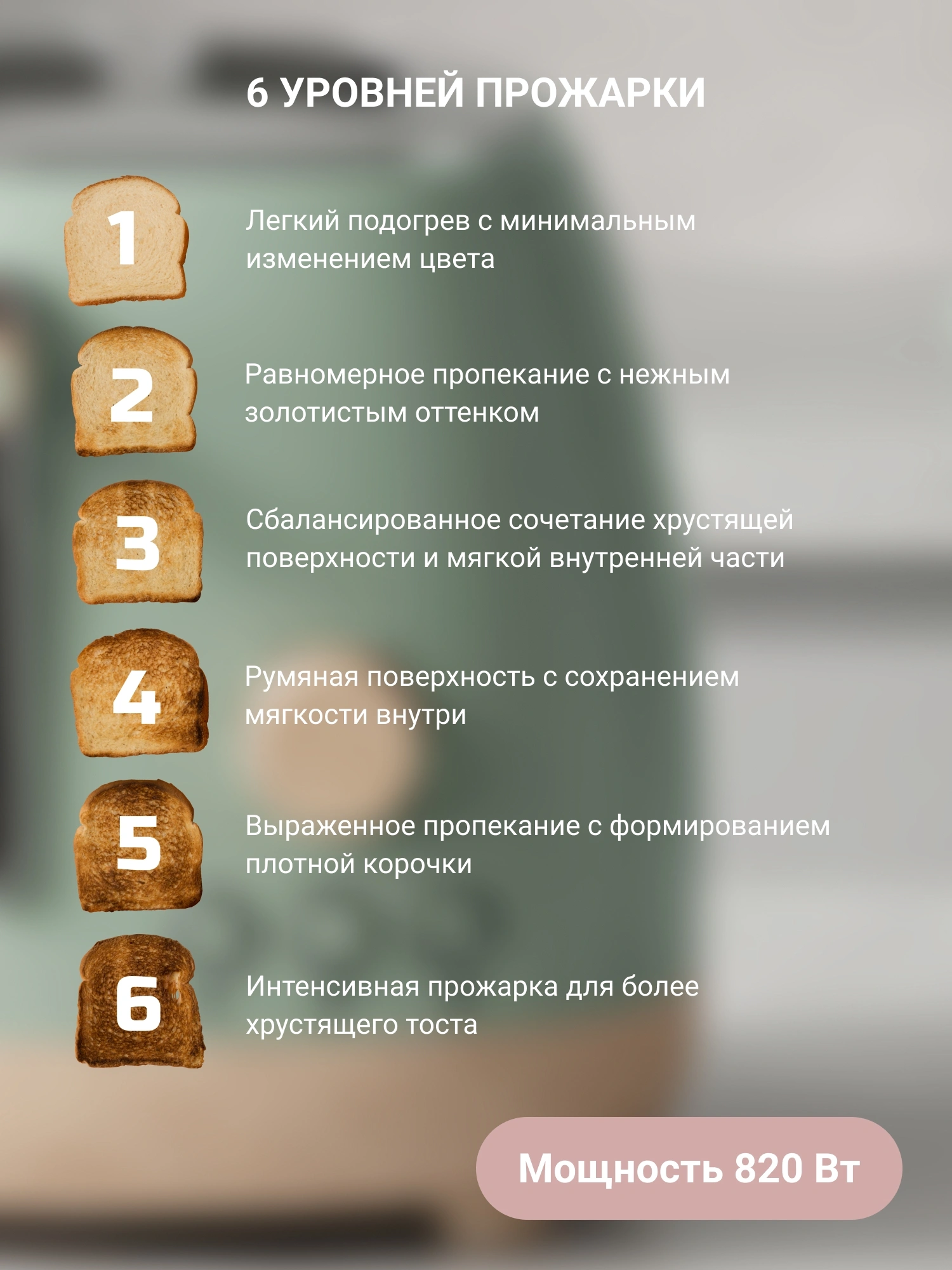 Тостер Tesler TT-220 мятный