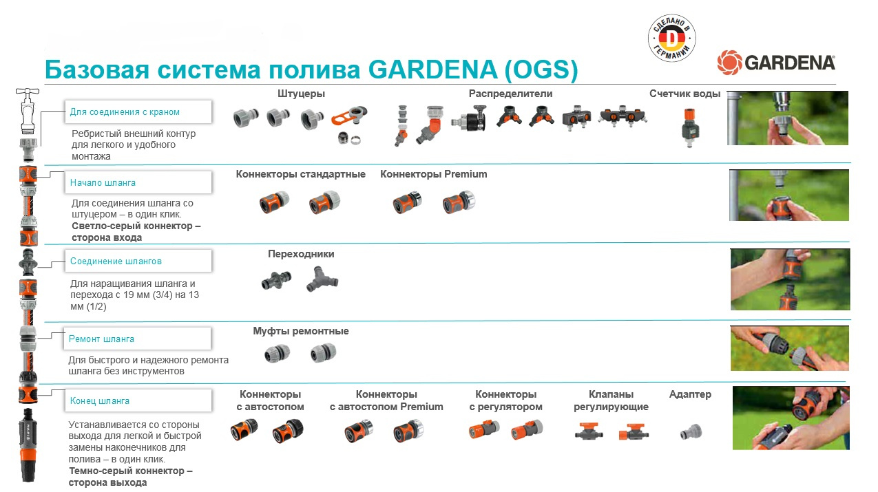 Соединитель Gardena 18215-29.000.00 вход 1/2"